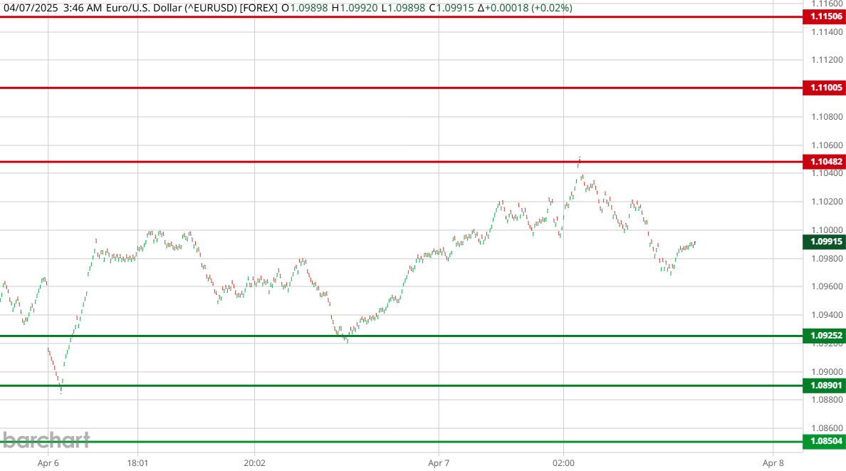 EURUSD AI-driven Trading Plan 04/07/2025